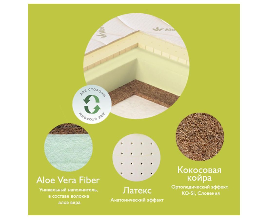 Матрас plitex aloe vera flex 1190х600